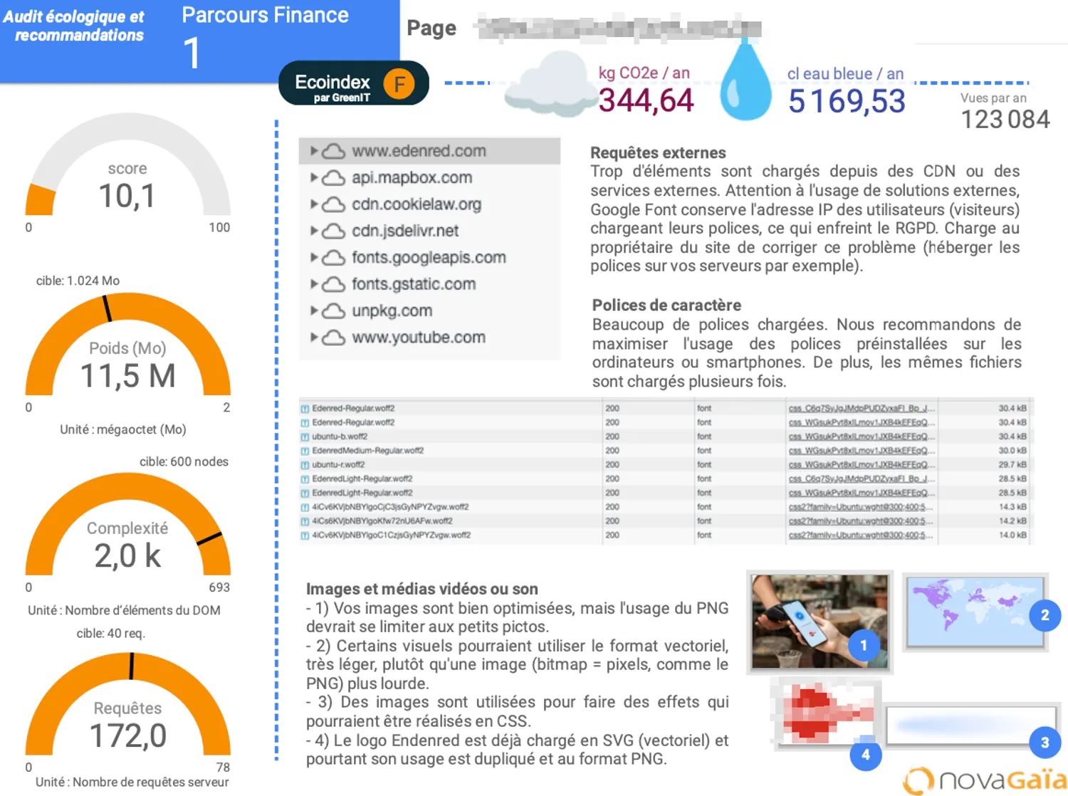 Audit d'écoconception Edenred
