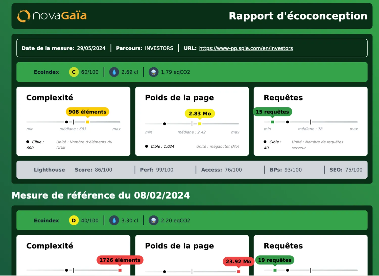 Audit, refonte et contre-audit d'écoconception du site SPIE